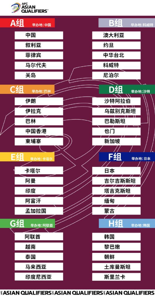 官方：中国主办国足所在小组世预赛 将赛会制进行