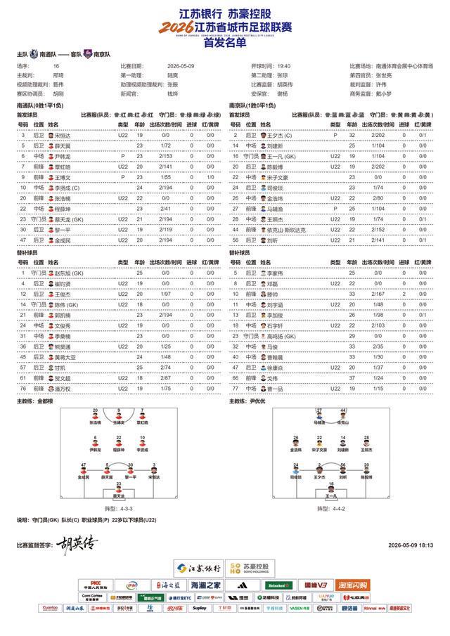 PG试玩-苏超第5周比赛即将开始，南通队VS南京队、无锡队VS泰州队、徐州队VS宿迁队，首发名单公布